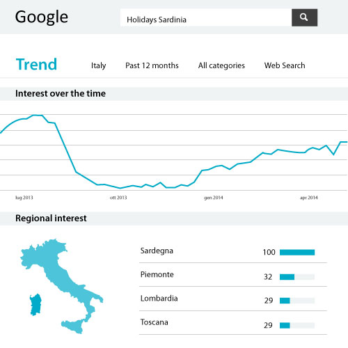 Grafici Ads