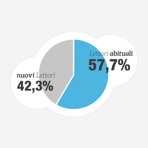 Inforagfica Il Giornale di Olbia 13