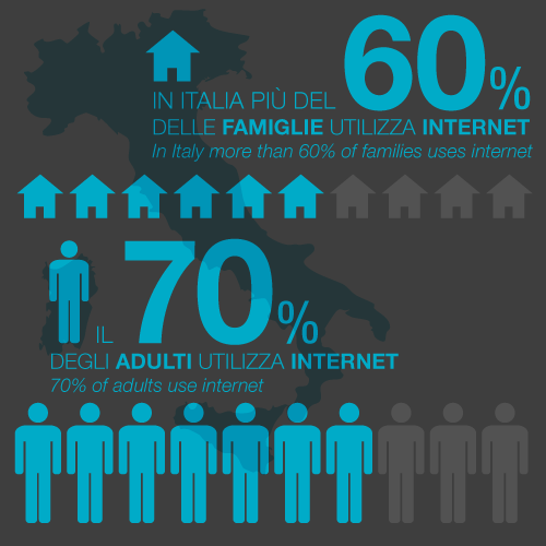 Il web in Italia